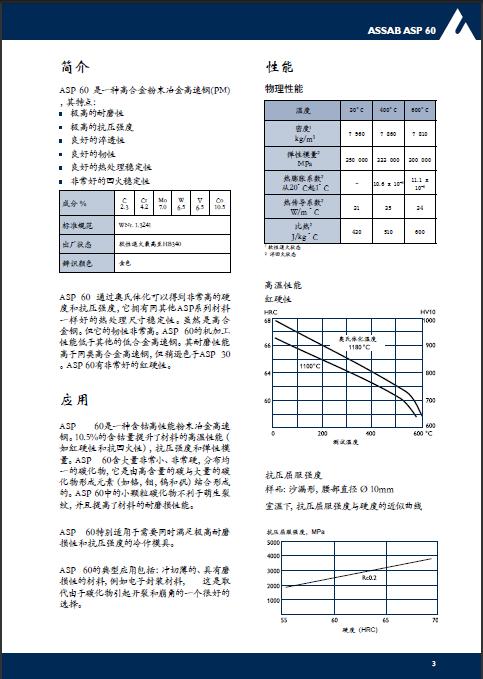 瑞典一勝百ASP60超高硬度粉末高速鋼(PM)