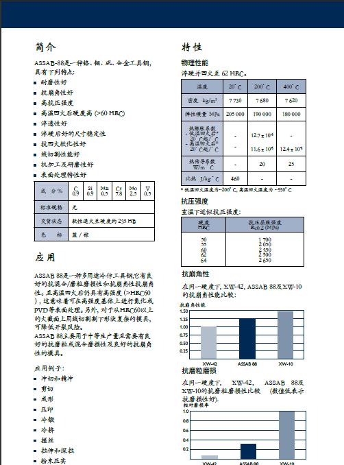 【ASSAB88】瑞典一勝百ASSAB 88抗崩角耐磨冷作鋼