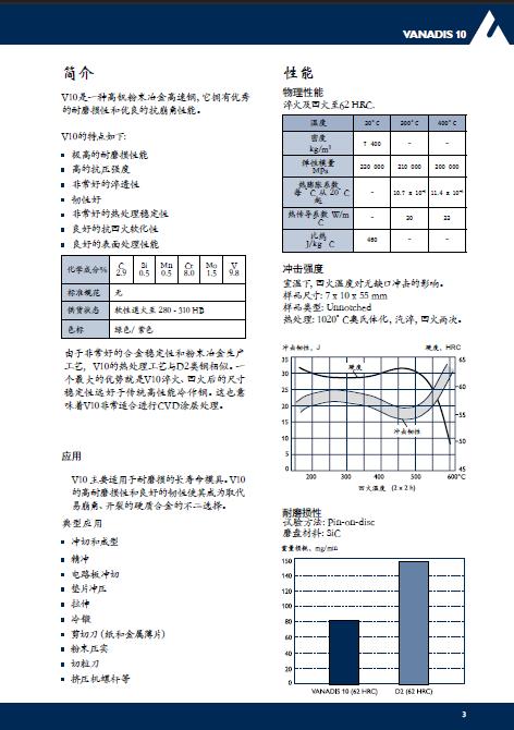 瑞典一勝百V10高壽命粉末冶金工具鋼 VANADIS10