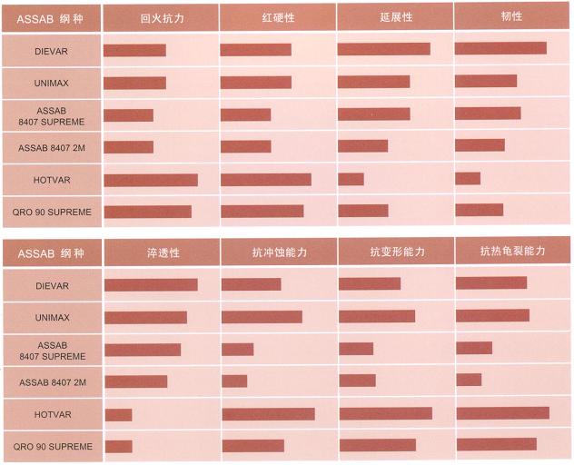 瑞典一勝百HOTVAR抗熱磨損模具鋼